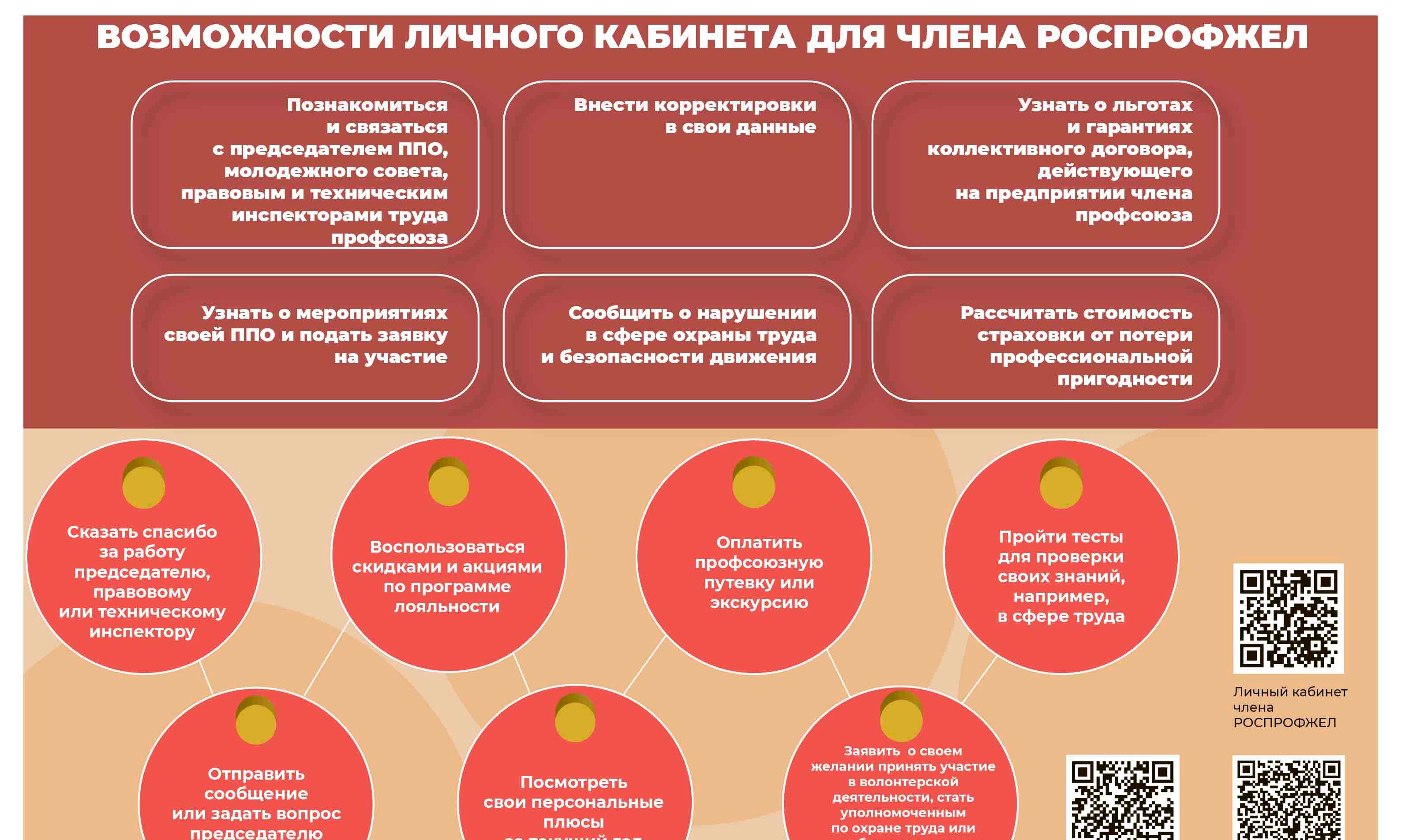Возможности личного кабинета