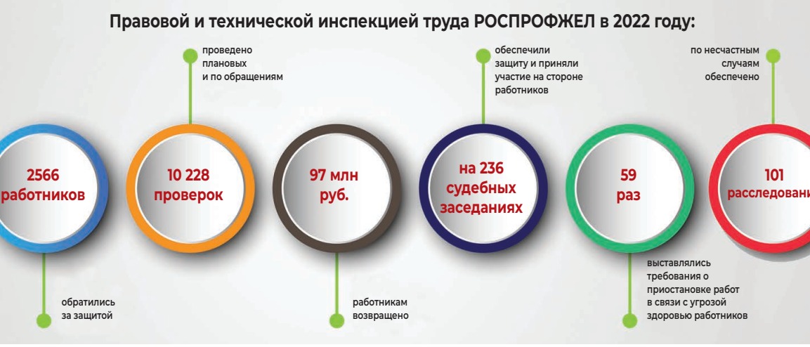 Верхушка айсберга